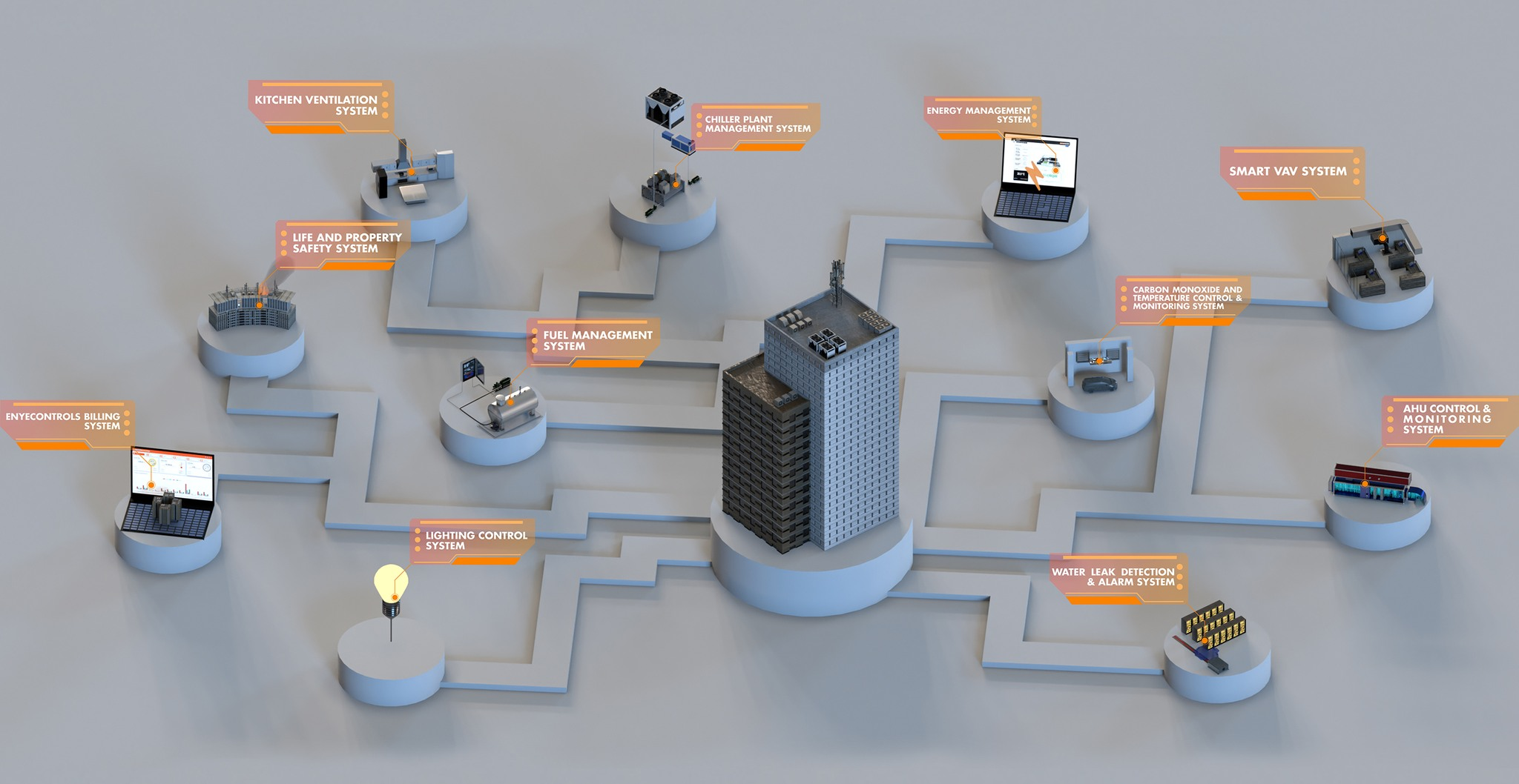Building Management System (EC-BMS)